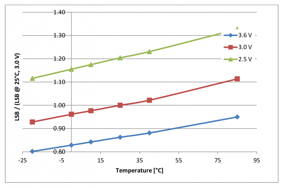 Temperature Measuring Unit1.png