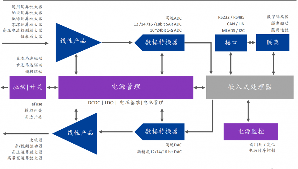 产品框图2.png