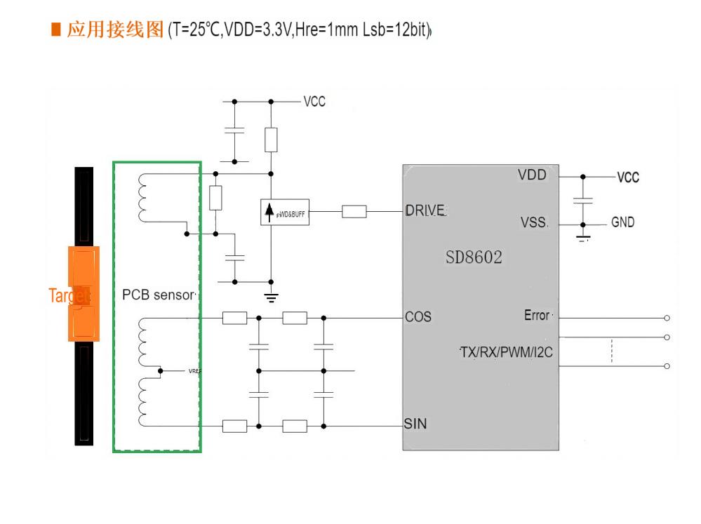 电感式编码器芯片SD8602