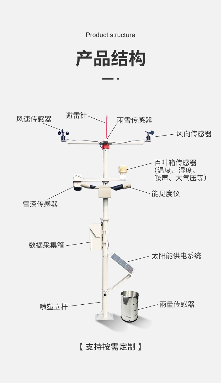 专业气象站—道路安全交通气象监测站