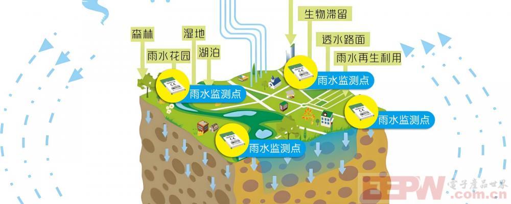 海绵城市.jpg