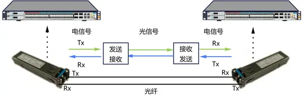 YXC石英差分晶振，频点156.25mhz，LVPECL输出，应用于光模块