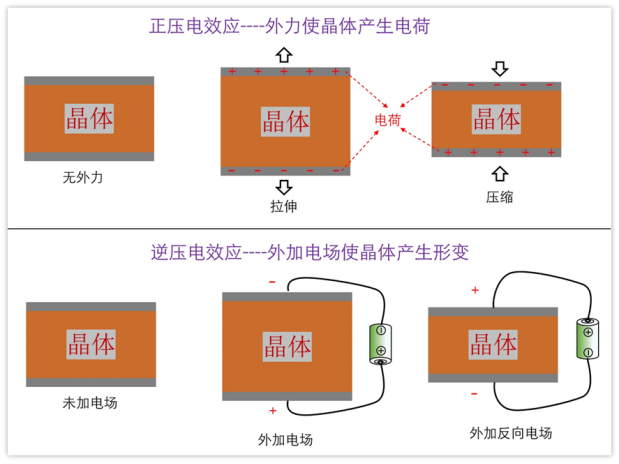 正逆壓電效應.png