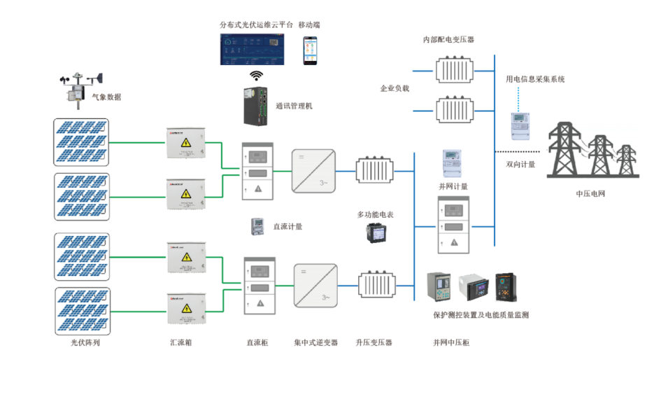 【产品知识】电能质量监测装置在光伏储能中应用