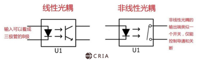 开元体育网址国产光耦在电子电路中的作用及关键参数有哪些？(图2)