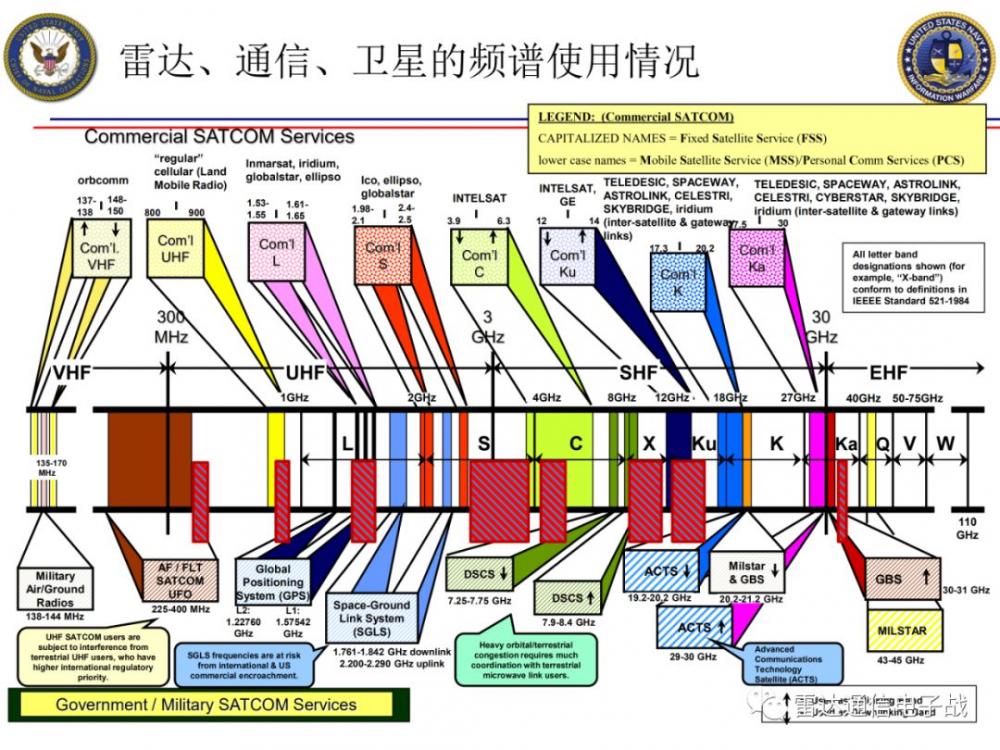 电磁频谱资源.jpeg