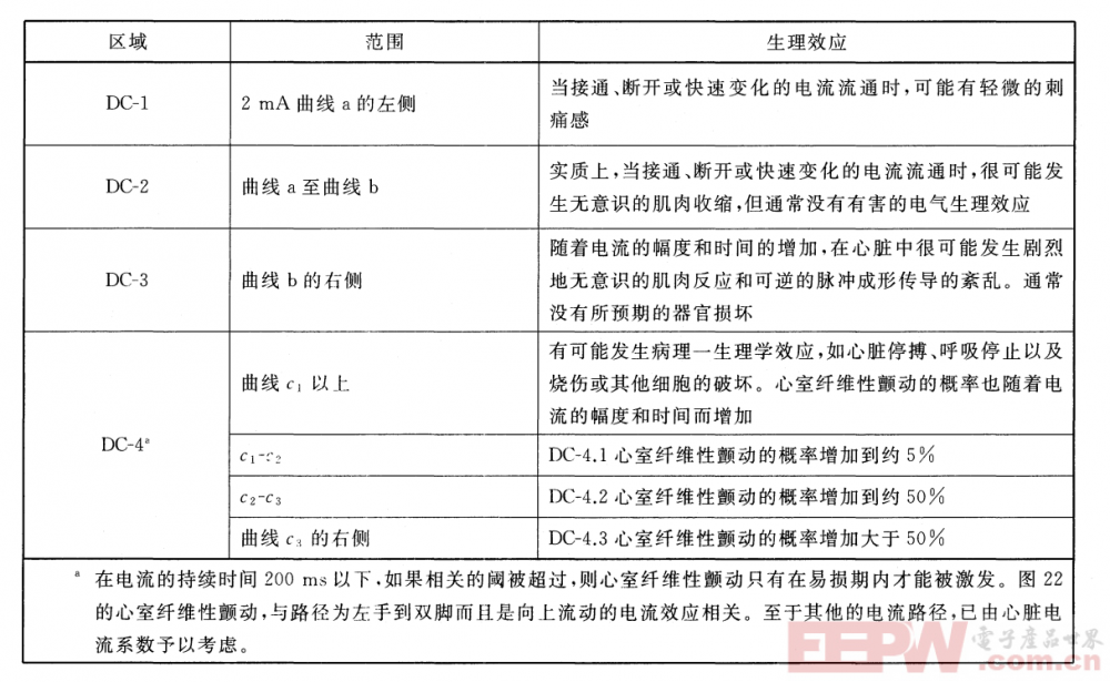 1电流对人体的伤害可以分为以下几个档次-1.png