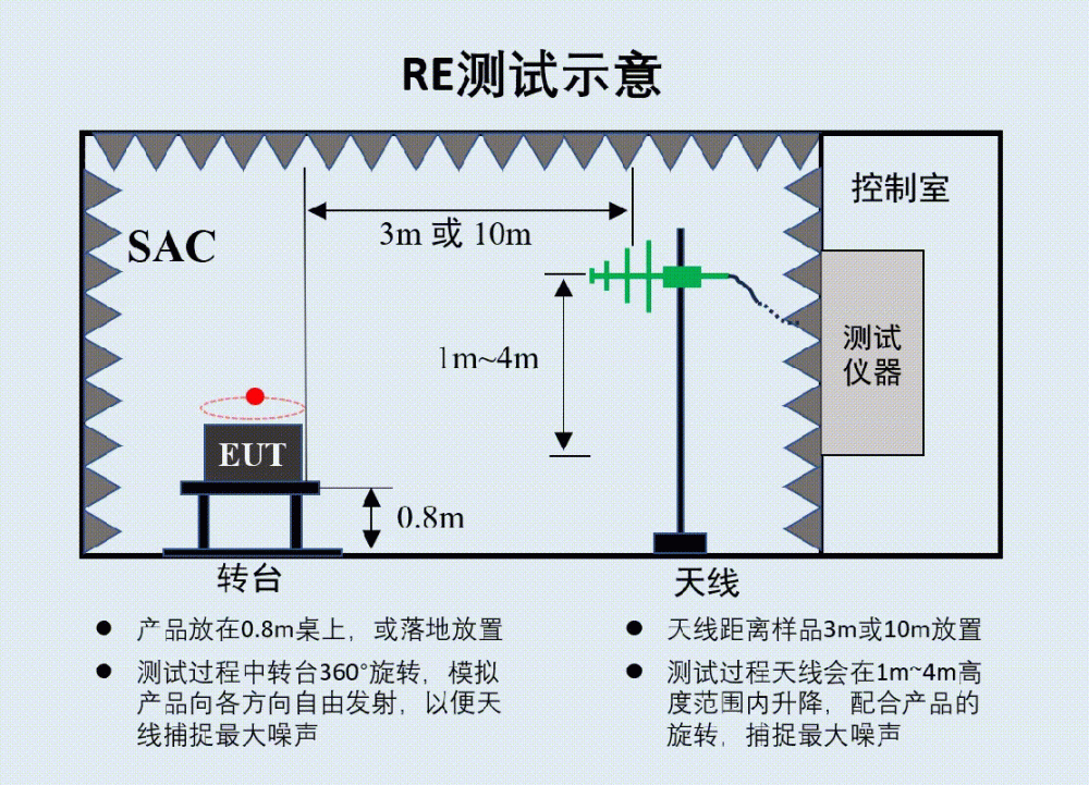 1. 测试系统构成.gif