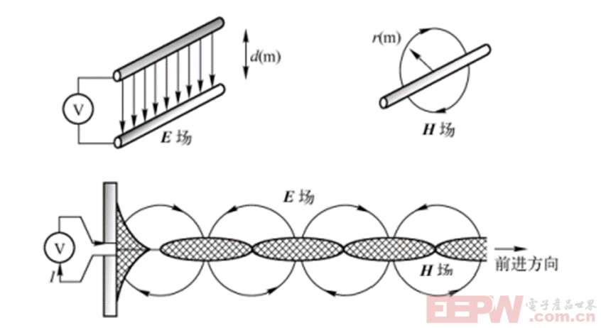 4. 天线极化特性.png