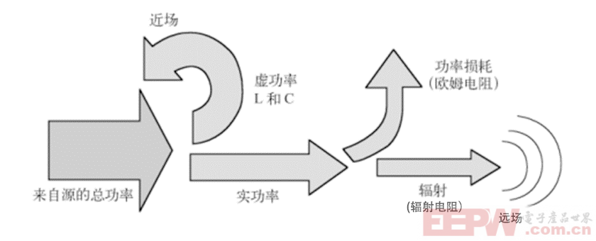 7.天线阻抗特性影响.png