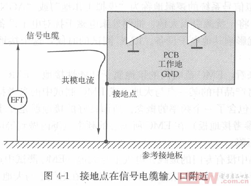 产品接地设计与 EMC 分析：打造电磁兼容的坚实基础