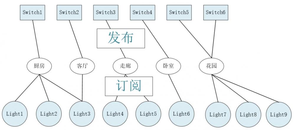 蓝牙mesh网络的7大特点.webp.jpg