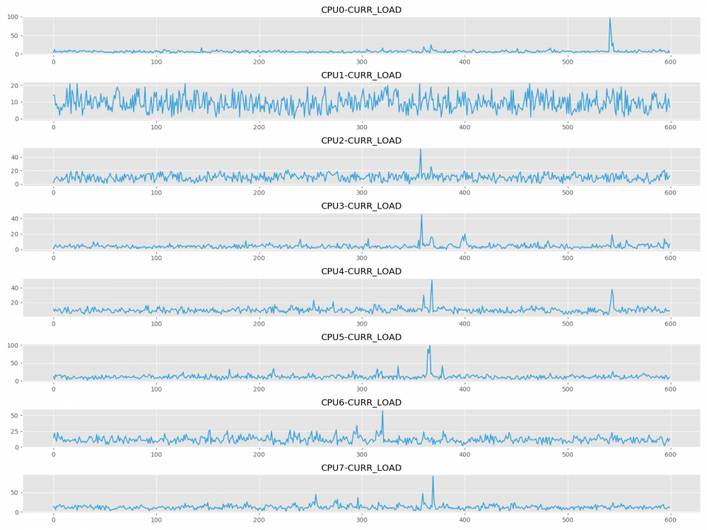 camera_cpu_usage_sdk (2).png