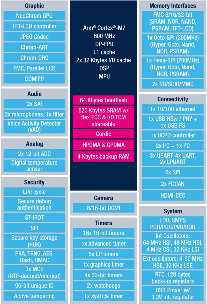 en.bd-stm32h7rs-64kb.jpg