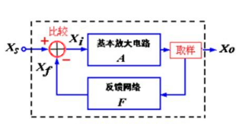 負回授.jpg