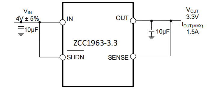 1.5A低噪声线性稳压器(LDO)_ZCC1963 替代LT1963