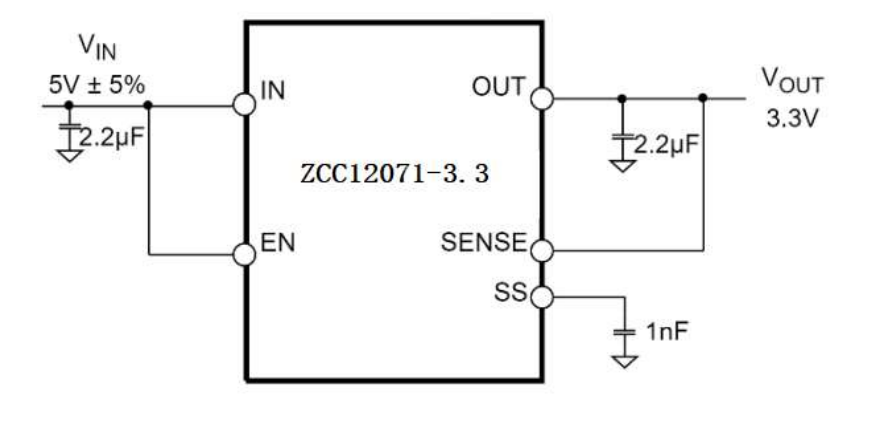 ZCC12071-20V/500mA 低功耗低噪声LDO替代ADP7104, ADP7102