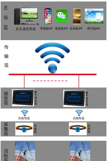 无线侧温信息传送.png