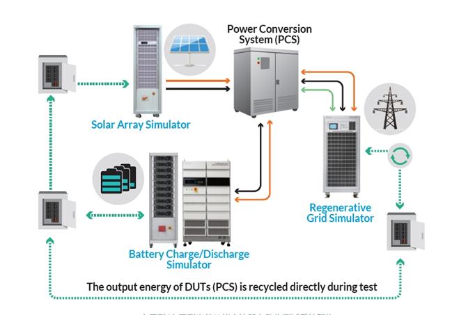 储能逆变器自动测试系统3.png