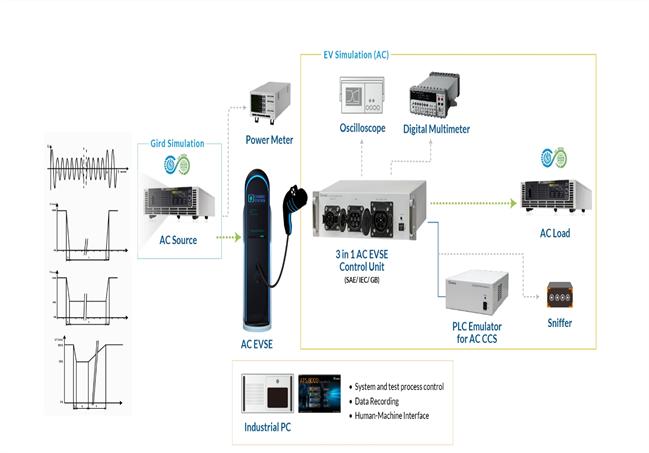 充电桩自动测试系统3.png