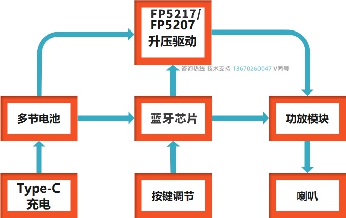 单/双节锂电升压供电，FP5207和FP5217音响的应用区别