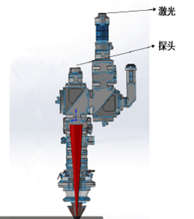 激光加工的熔池温度测量解决方案