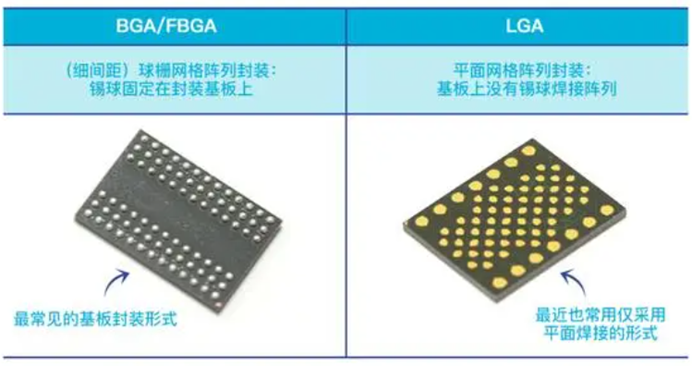 pg电子最新网站入口简析SD NAND封装(图3)