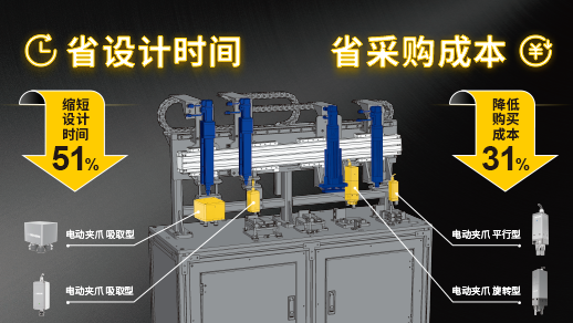 电动夹爪价格：米思米经济型电动夹爪的性价比之选