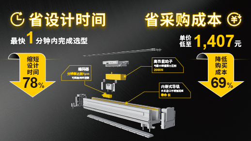 直线电机模组与传统丝杠模组的对比解析