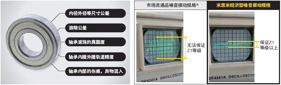 米思米经济型轴承：三大优势引领行业新标准