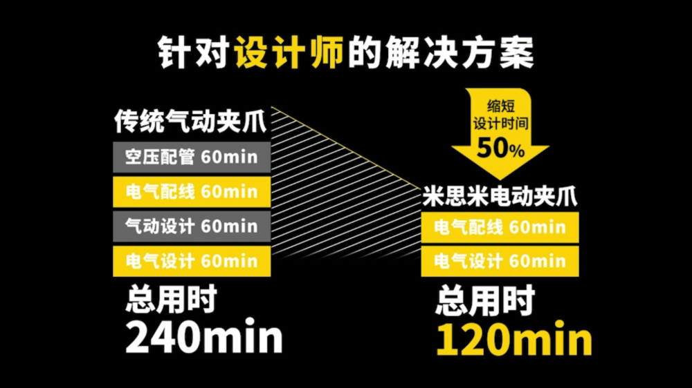 米思米电动夹爪：时间成本大幅缩减的秘诀何在？