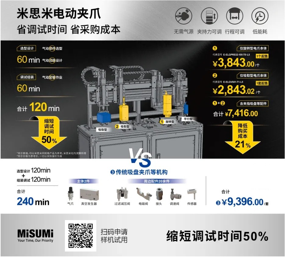 气动夹爪替代品？米思米电动夹爪更经济高效