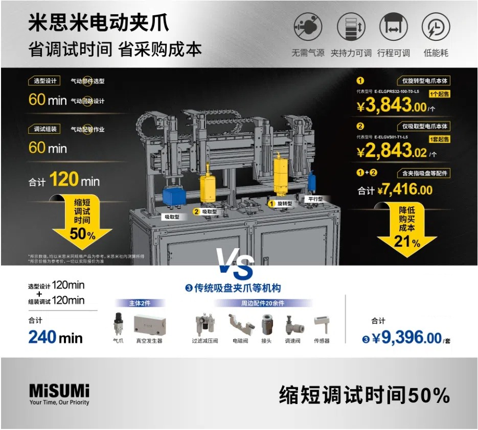 米思米电动夹爪：量产工厂的高效解决方案