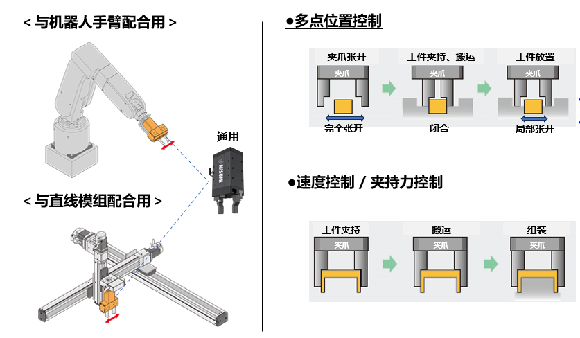 电动夹爪的用途.png