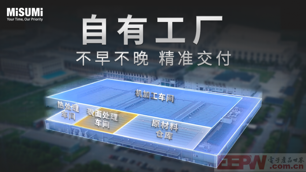 自有工厂.png