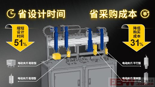 米思米电动夹爪-降本增效.png