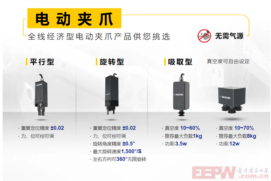 米思米电动夹爪型号.png