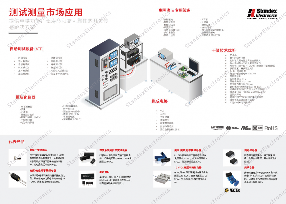 Stdx-Brochure-SST-Test-Measurement-matrix有水印.png