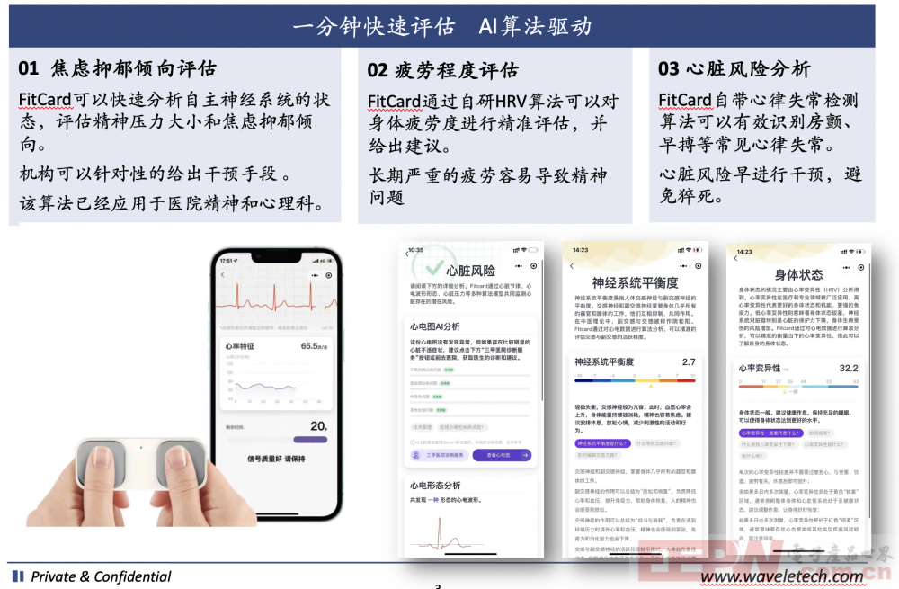 用于单导联和6导联的心电算法和API服务