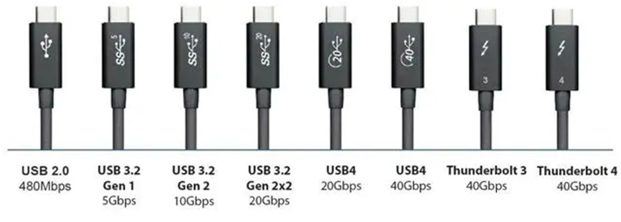 湖南静芯推出应用于USB3.X/4.0、Thunderbolt 3/4 深回扫型CSP0603封装E