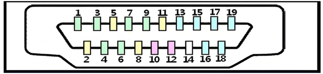 HDMI 1.4静电保护方案