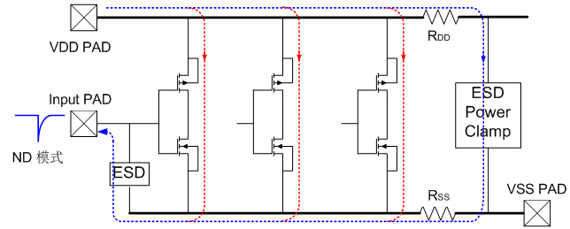 全芯片ESD防护网络