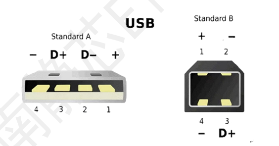 USB 2.0静电保护方案