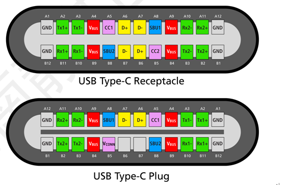 USB 4.0静电保护方案