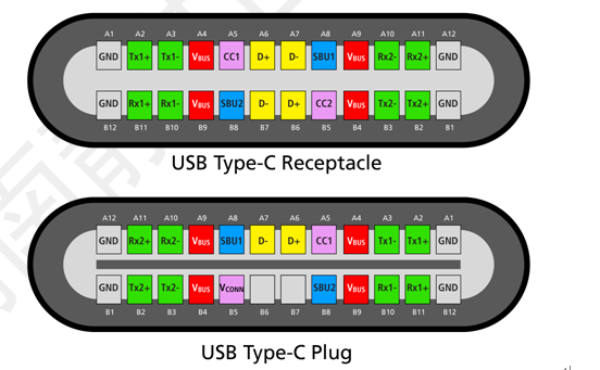 USB 4.0静电保护方案