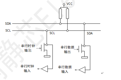 I2C静电放电防护方案