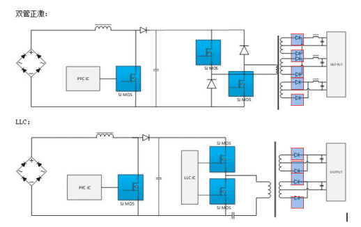 MOT MOSFET：PC电源应用，打造高效能低损耗新篇章