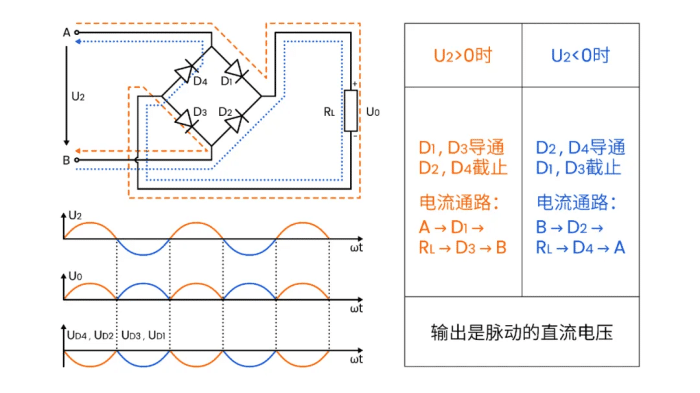 电流巨兽：揭秘GB系列（GBP，GBU，GBJ等封装）整流桥堆的强大能量