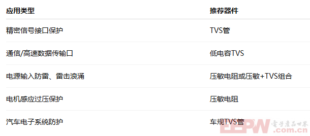 MDDTVS与压敏电阻的对比分析：哪种才是你的防护首选？