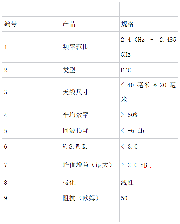 干货|如何选择天线 ，掌握这几步很重要